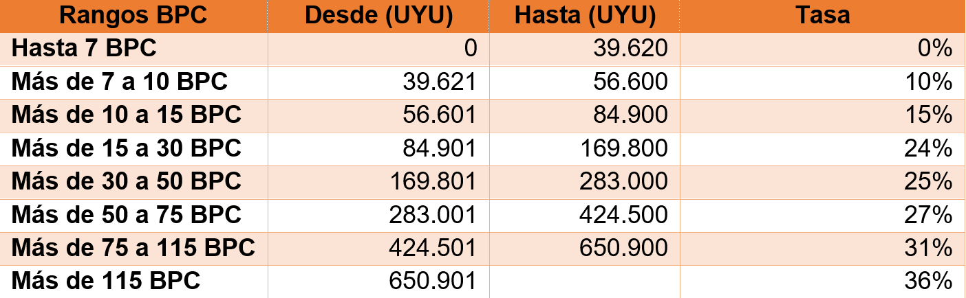 Tabla_BPO_1