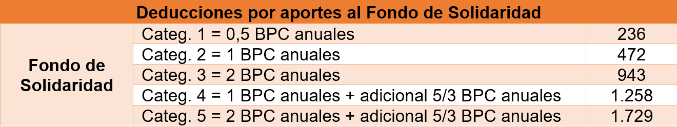 Tabla_BPO_4